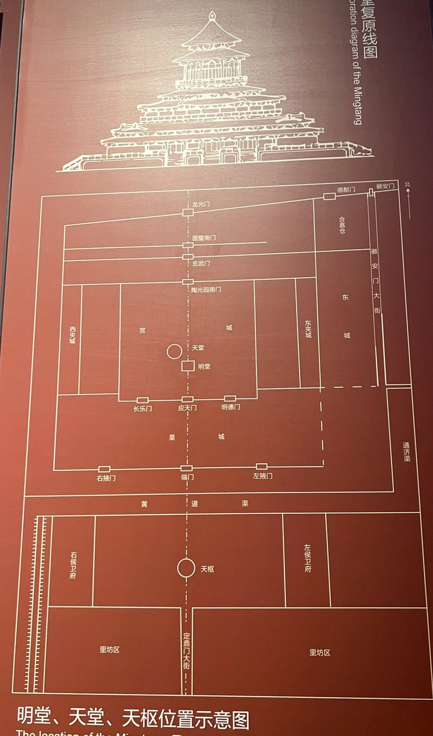 明堂天堂天枢位置示意图
